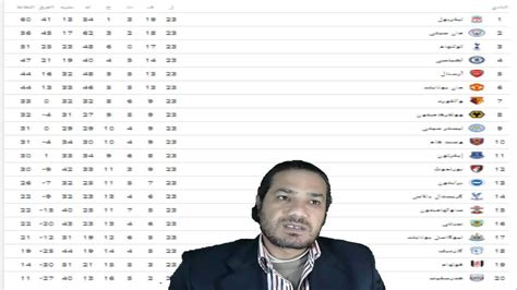 طب مين صاحب الكورس وليه هو المدرس رقم واحد فى العالم لتعليم اللغة الانجليزية؟ اللى عامل الكورس واحد اسمه aj hoge عمل ثورة فى طريقة اكتساب وتعليم الانجليزى فى العالم. ‫جدول ترتيب الدورى الانجليزى بعد نهاية مباريات الجولة 23 ...