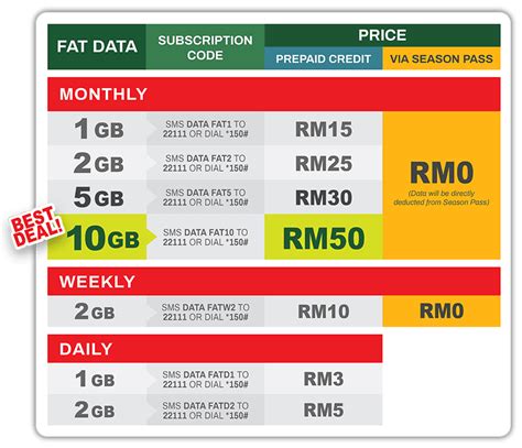 Plus, you pay no deposit and no data overage charges. Pelan Internet ONEXOX | ONEXOX Plan - Simkad Jimat Prepaid ...