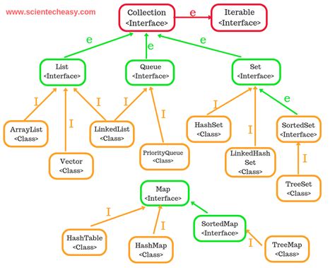 Java Class Hierarchy Diagram Camasroxana