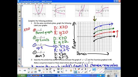 Graphing radical functions worksheet
