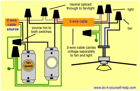 If you have a blue and black wire hanging out from your ceiling, you should also have 2 switches on your wall. Hunter 3 Speed Fan Control And Light Dimmer Wiring Diagram