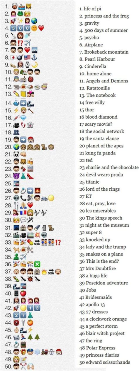 Welcome to fun quiz questions today we are playing: Emoji Interpretations Of 50 Movies 2 Pics Izismile Com