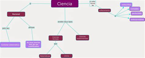 Mapa Conceptual De La Ciencia By Gabriela Garcia Images