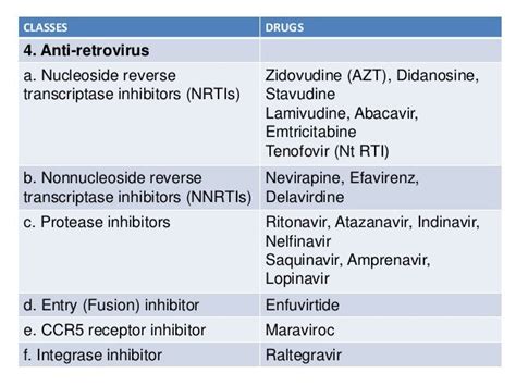 Antiviral Drugs Final
