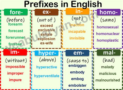 Prefix Words List For Grades Vocabularyan Prefixes Activities