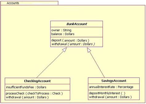 Sample Java Program Inheritance New Sample Q