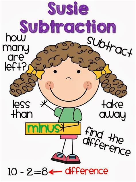 Subtraction Clipart 20 Free Cliparts Download Images On Clipground 2023