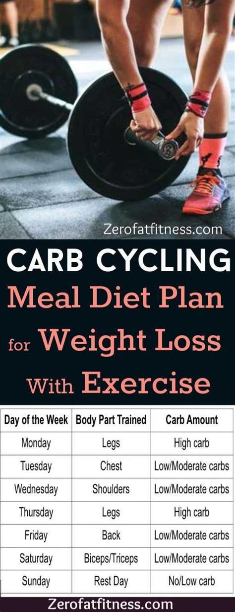 Pin On Carb Cycling For Beginners
