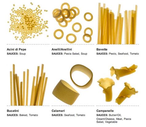 A Visual Guide To Pasta With Sauce Pairing Suggestions Pasta Shapes