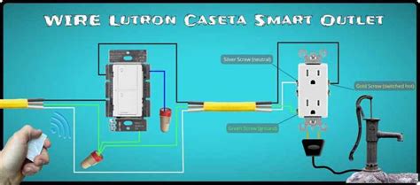Wire a Lutron Caseta Wireless Smart Outlet - | Review ...