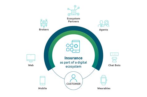 Working together to accelerate the digital transformation of insurance. Insurance | Software Group