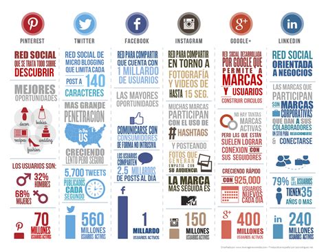 Infografía Las Principales Redes Sociales En Cifras Diciembre 2013