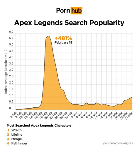 Apex Legends Height Chart