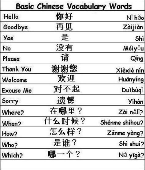 Basic Chinese Mandarin Chinese Learning Chinese Language Learning