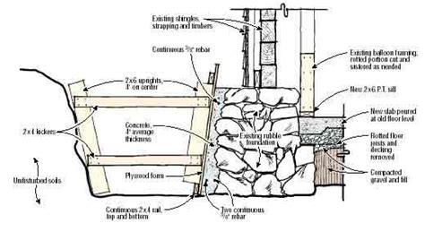 Repairing A Stone Foundation