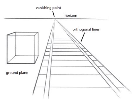 The Beginning Artists Guide To Perspective Drawing