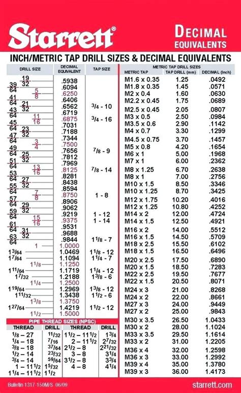 Metric Drill Bit Conversion Chart