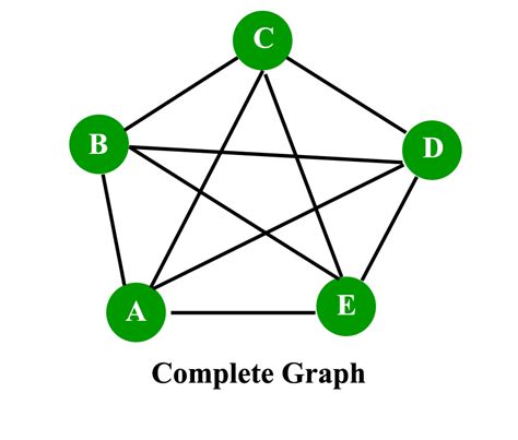 Mathematics Graph Theory Basics Set 1 Geeksforgeeks