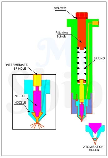 Diesel Fuel Injector Diagram