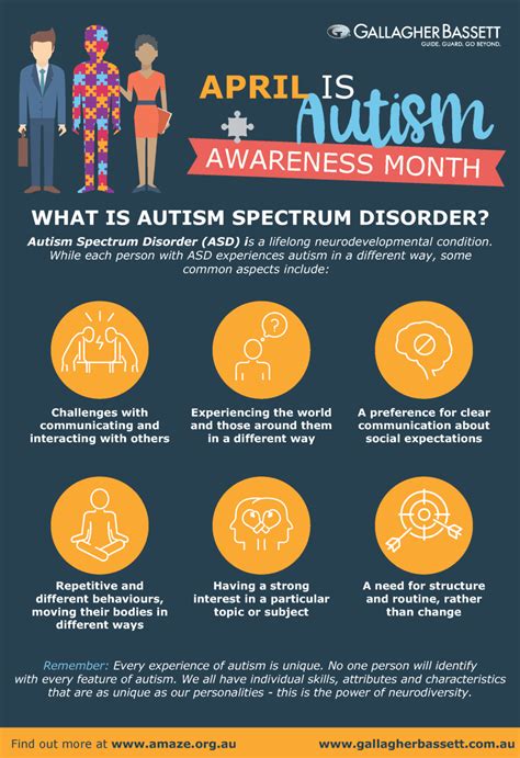 Autism spectrum, also known as autism spectrum disorder (asd) or autism spectrum condition (asc), is a range of neurodevelopmental disorders that includes. Poster - What is Autism Spectrum Disorder? - Gallagher Bassett