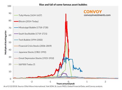 Bitcoin (btc) price prediction, based on deals analysis and statistic. Ishares Msci Hong Kong Etf Fact Sheet Bitcoin Vs Ethereum ...