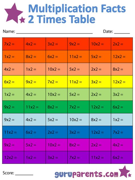Multiplication Facts Worksheets | guruparents