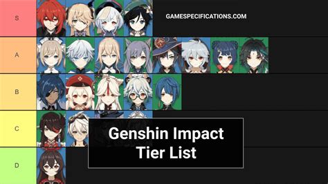 Genshin Impact Tier List Genshin Impact Tier List Of All Characters