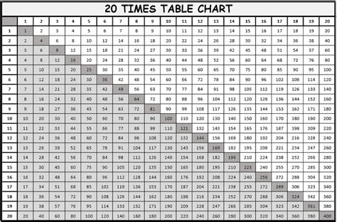 Multiplication Table Times Tables Chart 20 X 20 Times Tables Images