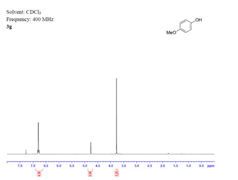 It is a research technique that exploits the magnetic properties of certain atomic nuclei. analytical chemistry - What is the proton NMR spectrum of ...