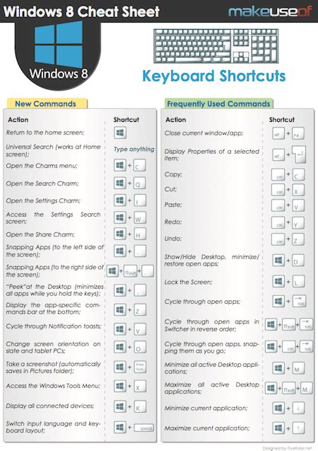 Windows Keyboard Shortcuts Cheat Sheet Keyboard Shortcuts Computer