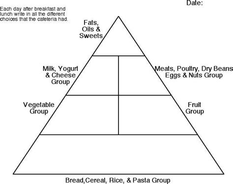 Blank Food Guide Pyramid School Printables Pinterest Teaching