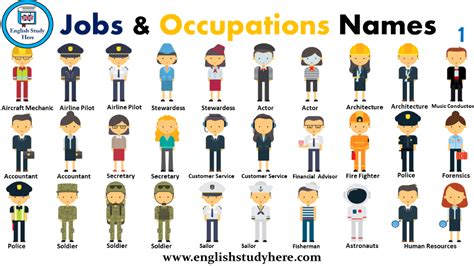 Jobs Occupations Names English Study Here English Study Occupation English
