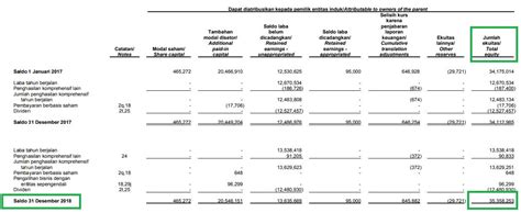 Apa Itu Book Value Bagaimana Cara Menghitungnya Dan Contoh Penerapannya