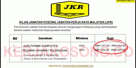 Iklan kerja kosong terkini di jkr 2020. Jawatan Kosong Jabatan Kerja Raya Malaysia (JKR) - Jawatan ...