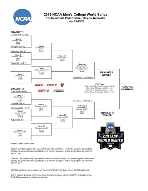 The 2013 Nca Mens College World Series Bracket Is Shown In This Image