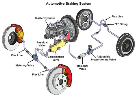 Front Brake System Diagram