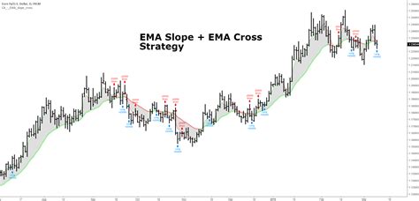 Ema Slope Ema Cross Strategy By Chartart By Chartart — Tradingview
