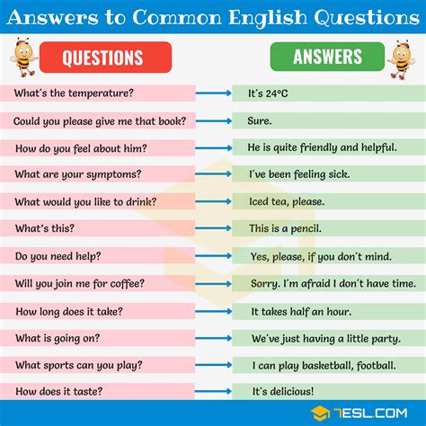 200 Answers To Common English Questions • 7esl Learn English