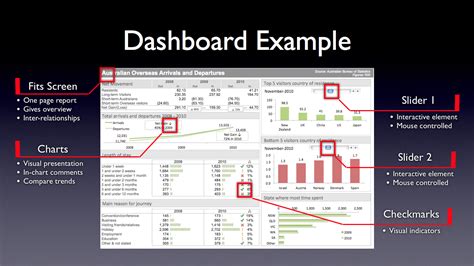 Learn How To Create Awesome Excel Dashboards With With Free Excel