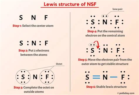 Nsf Lewis Structure In Steps With Images