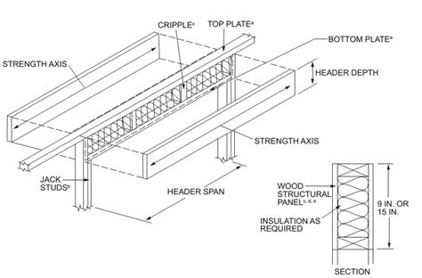 Metal Stud Box Beam Header Span Table The Best Picture Of Beam