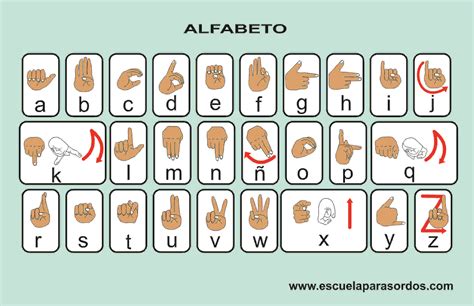 Sign Language Chart Sign Language Words Sign Language Alphabet Learn