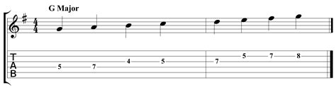 Guitar Chords In The Key Of G Major