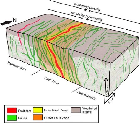 Conceptual Model Of Naturally Fractured Basement Reservoir Within The