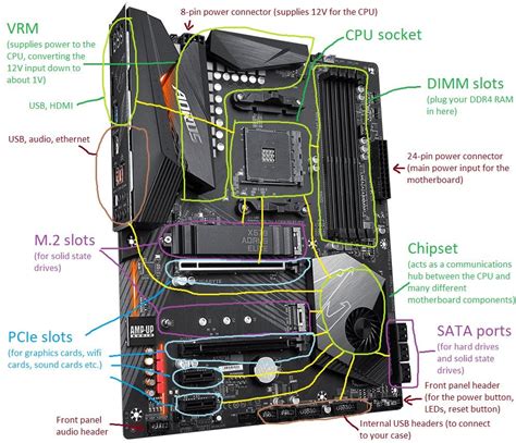 I Made A Diagram For A Friend Explaining What Various Motherboard