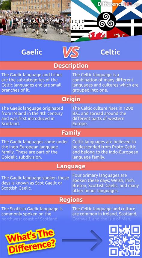 gaelic vs celtic 5 key differences pros and cons similarities difference 101