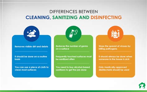 Cleaning Sanitising Or Disinfecting Homes Which Is Best Against
