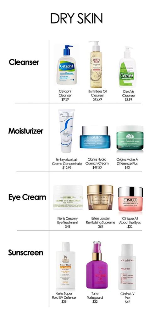The Best Products For Your Skin Type Simply Sona Dry Skin Cleansers