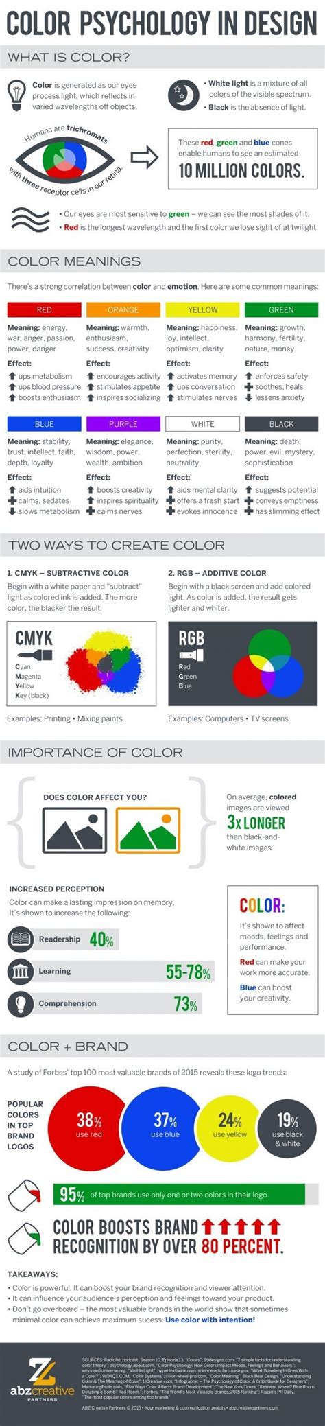 We did not find results for: Color psychology in design infographic | ABZ Creative ...