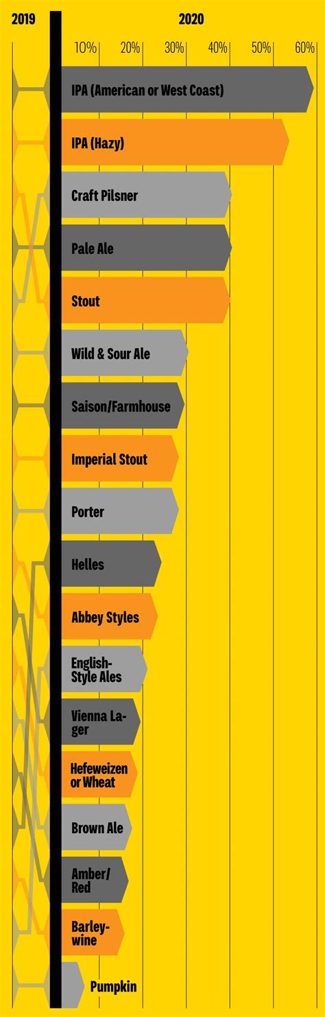 We did not find results for: Best in Beer 2020 Readers' Choice: Your Favorite Beer ...